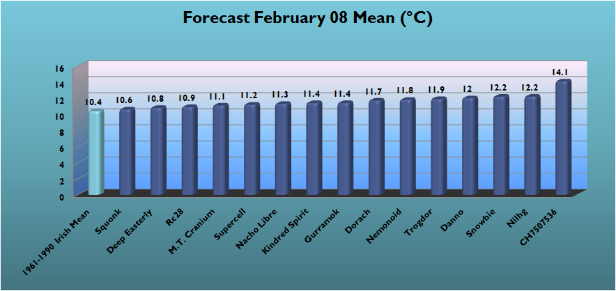 Mayforecast.png