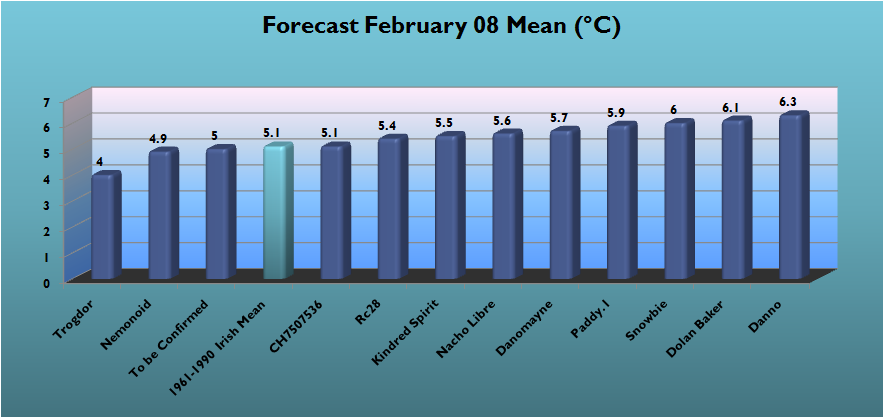 febforecast.png